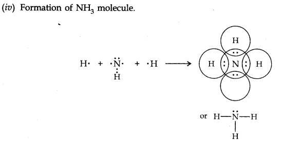 chemical-bonding-and-molecular-structure-cbse-notes-for-class-11-chemistry-7