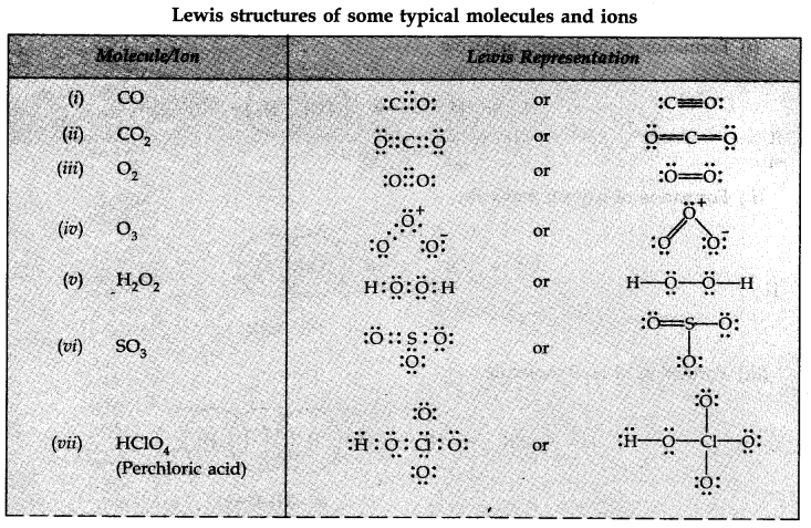 chemical-bonding-and-molecular-structure-cbse-notes-for-class-11-chemistry-8