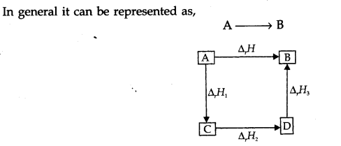 thermodynamics-cbse-notes-for-class-11-chemistry-18