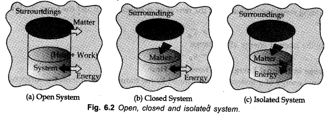 thermodynamics-cbse-notes-for-class-11-chemistry-2