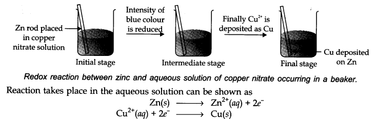 redox-reactions-cbse-notes-for-class-11-chemistry-4