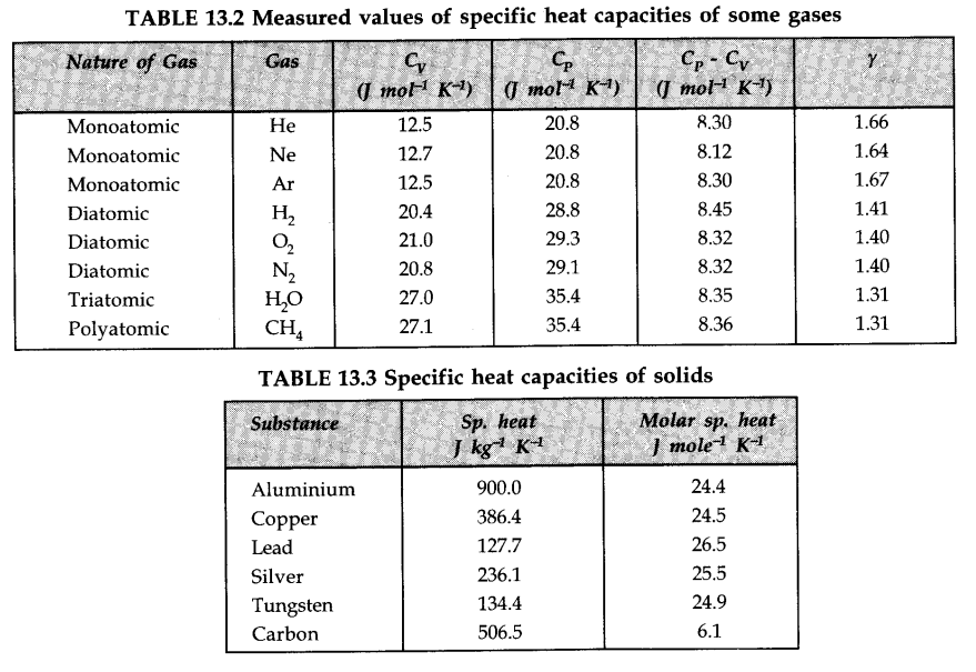 kinetic-theory-cbse-notes-for-class-11-physics-11