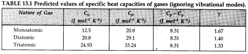 kinetic-theory-cbse-notes-for-class-11-physics-10