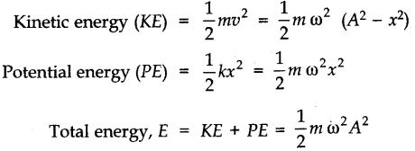 oscillations-cbse-notes-for-class-11-physics-5