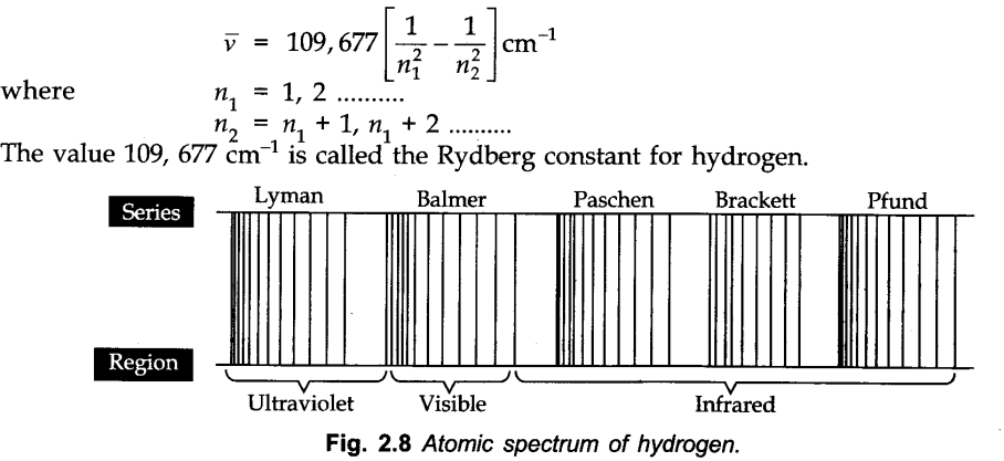 structure-of-the-atom-cbse-notes-for-class-11-chemistry-16