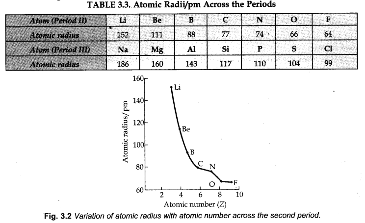 classification-of-elements-and-periodicity-in-properties-cbse-notes-for-class-11-chemistry-6