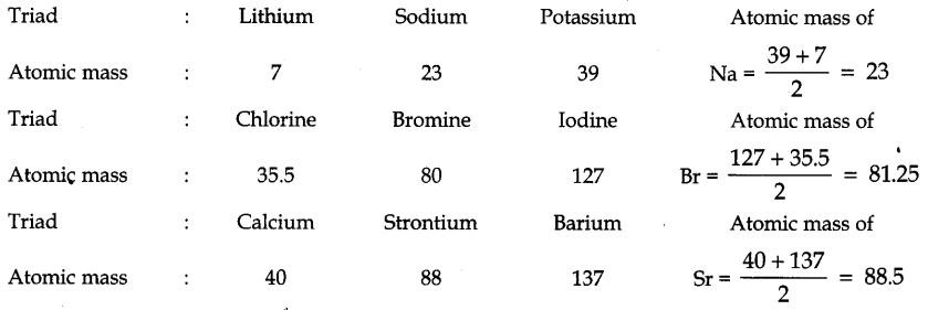 classification-of-elements-and-periodicity-in-properties-cbse-notes-for-class-11-chemistry-1