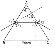 ray-optics-and-optical-instruments-cbse-notes-for-class-12-physics-19