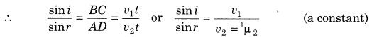 wave-optics-cbse-notes-for-class-12-physics-6