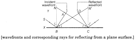 wave-optics-cbse-notes-for-class-12-physics-2