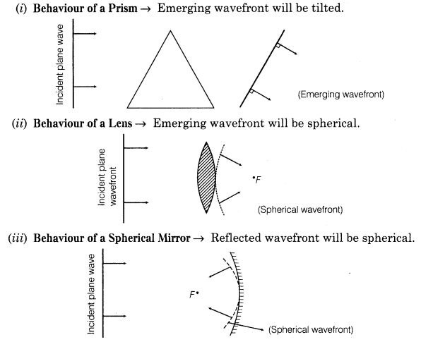 wave-optics-cbse-notes-for-class-12-physics-1