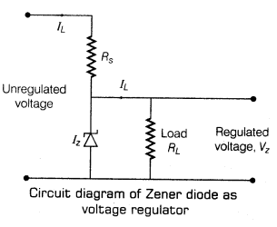 semiconductor-electronics-materials-devices-and-simple-circuits-cbse-notes-for-class-12-physics-20