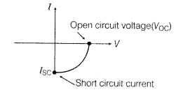 semiconductor-electronics-materials-devices-and-simple-circuits-cbse-notes-for-class-12-physics-18