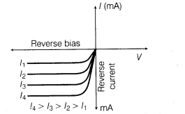 semiconductor-electronics-materials-devices-and-simple-circuits-cbse-notes-for-class-12-physics-16