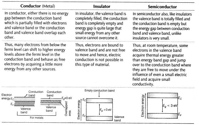 semiconductor-electronics-materials-devices-and-simple-circuits-cbse-notes-for-class-12-physics-1