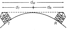 communication-systems-cbse-notes-for-class-12-physics-13