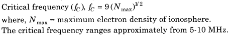 communication-systems-cbse-notes-for-class-12-physics-12