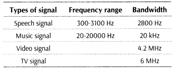 communication-systems-cbse-notes-for-class-12-physics-6