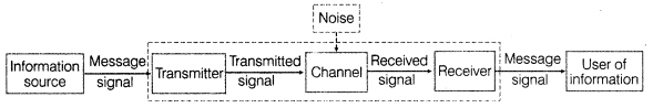 communication-systems-cbse-notes-for-class-12-physics-1