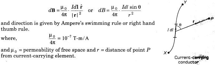 moving-charges-and-magnetism-cbse-notes-for-class-12-physics-2