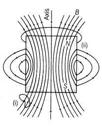 magnetism-and-matter-cbse-notes-for-class-12-physics-3