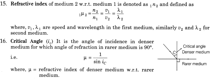 ray-optics-and-optical-instruments-cbse-notes-for-class-12-physics-7