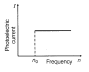 dual-nature-of-radiation-and-matter-cbse-notes-for-class-12-physics-9