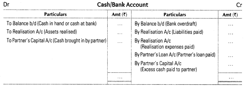 dissolution-of-partnership-firm-cbse-notes-for-class-12-accountancy-4