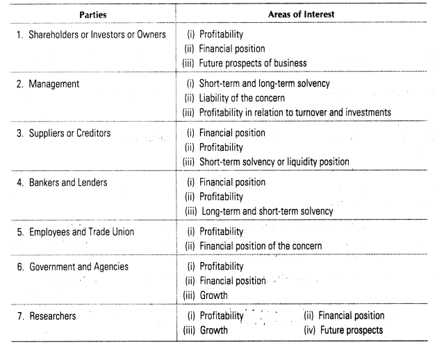 analysis-of-financial-statements-cbse-notes-for-class-12-accountancy-1