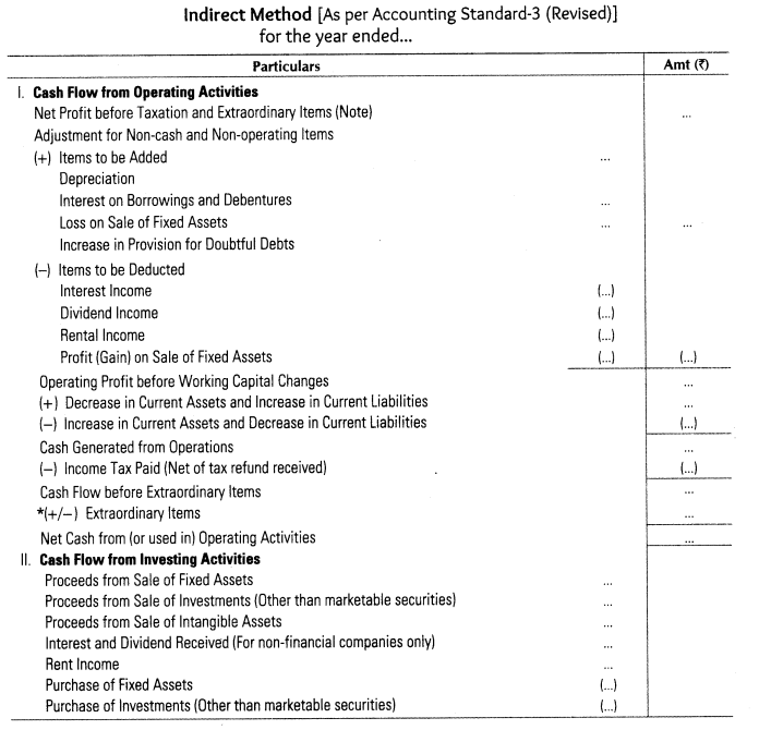 cash-flow-statement-cbse-notes-for-class-12-accountancy-4