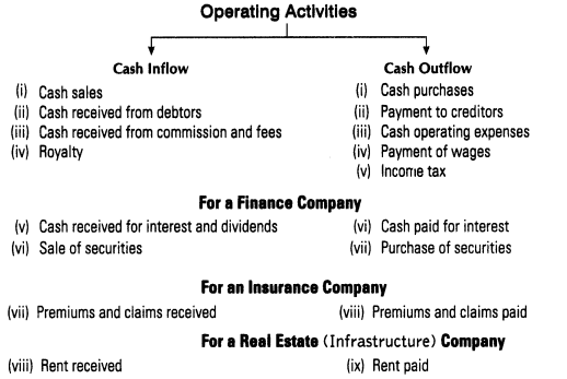 cash-flow-statement-cbse-notes-for-class-12-accountancy-1
