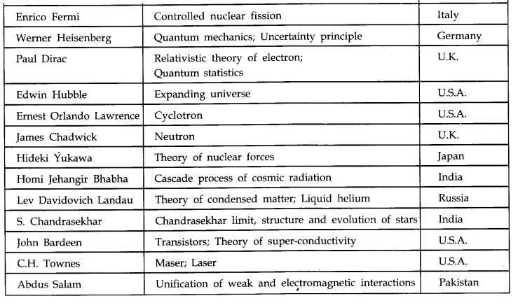 physical-world-cbse-notes-for-class-11-physics-3