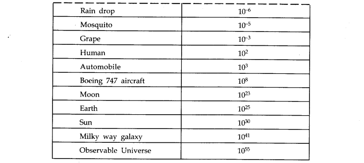 units-measurements-cbse-notes-class-11-physics-17