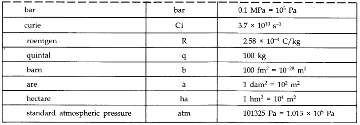 units-measurements-cbse-notes-class-11-physics-15
