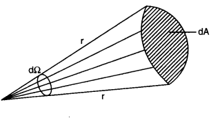 units-measurements-cbse-notes-class-11-physics-3