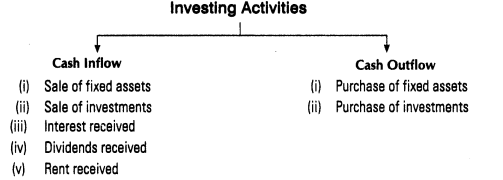 cash-flow-statement-cbse-notes-for-class-12-accountancy-2