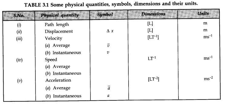 motion-in-a-straight-line-cbse-notes-for-class-11-physics-13