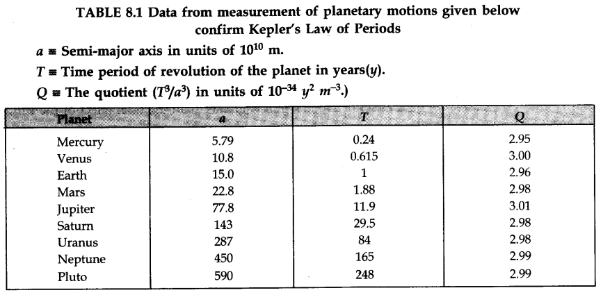 gravitation-cbse-notes-for-class-11-physics-17