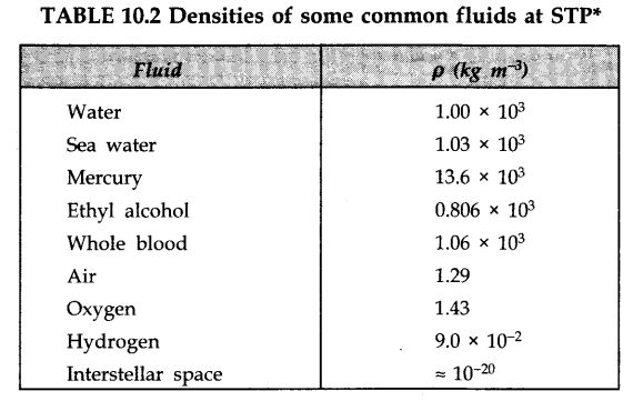 mechanical-properties-fluids-cbse-notes-class-11-physics-17
