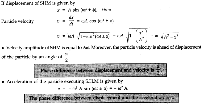 oscillations-cbse-notes-for-class-11-physics-4