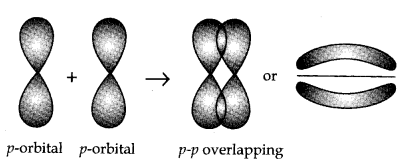 chemical-bonding-and-molecular-structure-cbse-notes-for-class-11-chemistry-27