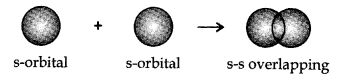 chemical-bonding-and-molecular-structure-cbse-notes-for-class-11-chemistry-24