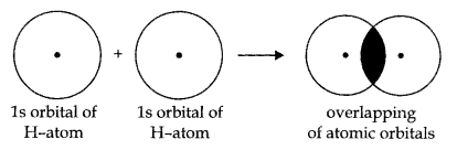 chemical-bonding-and-molecular-structure-cbse-notes-for-class-11-chemistry-23