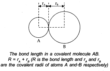 chemical-bonding-and-molecular-structure-cbse-notes-for-class-11-chemistry-15