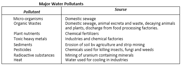 environmental-chemistry-cbse-notes-for-class-11-chemistry-10