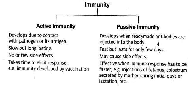 human-health-disease-cbse-notes-class-12-biology-5