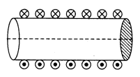 moving-charges-and-magnetism-cbse-notes-for-class-12-physics-14