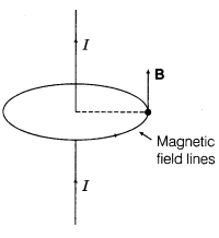 moving-charges-and-magnetism-cbse-notes-for-class-12-physics-11