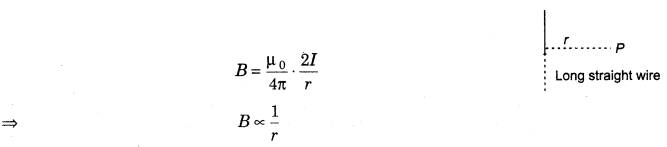 moving-charges-and-magnetism-cbse-notes-for-class-12-physics-8