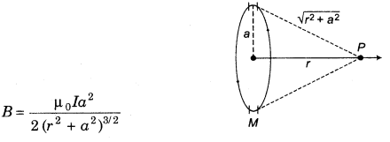 moving-charges-and-magnetism-cbse-notes-for-class-12-physics-7